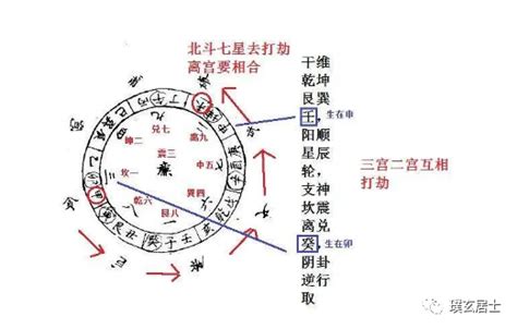 七星打劫